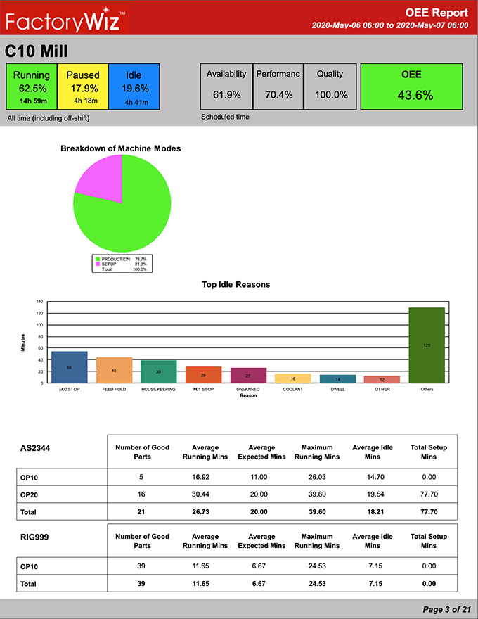 internet uptime statistics